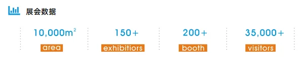 2025第4届越南国际轴承展览会