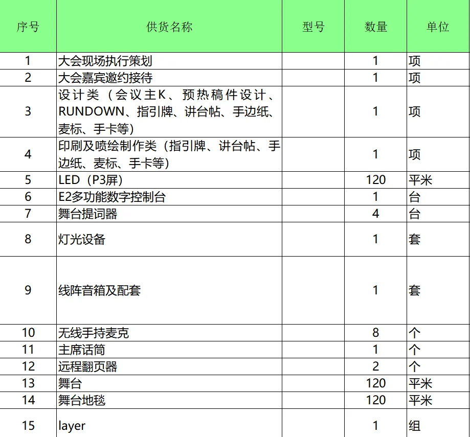 码住❗会展新人必备技能第一步：做预算?