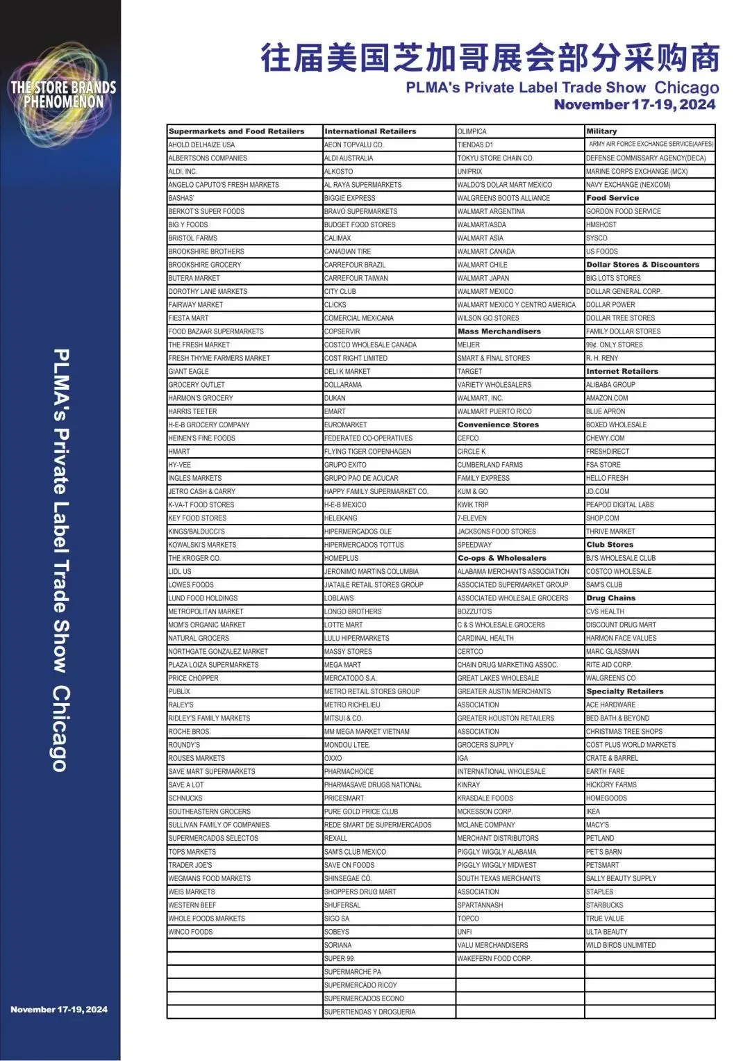 2025美国芝加哥自有品牌展览会PLMA