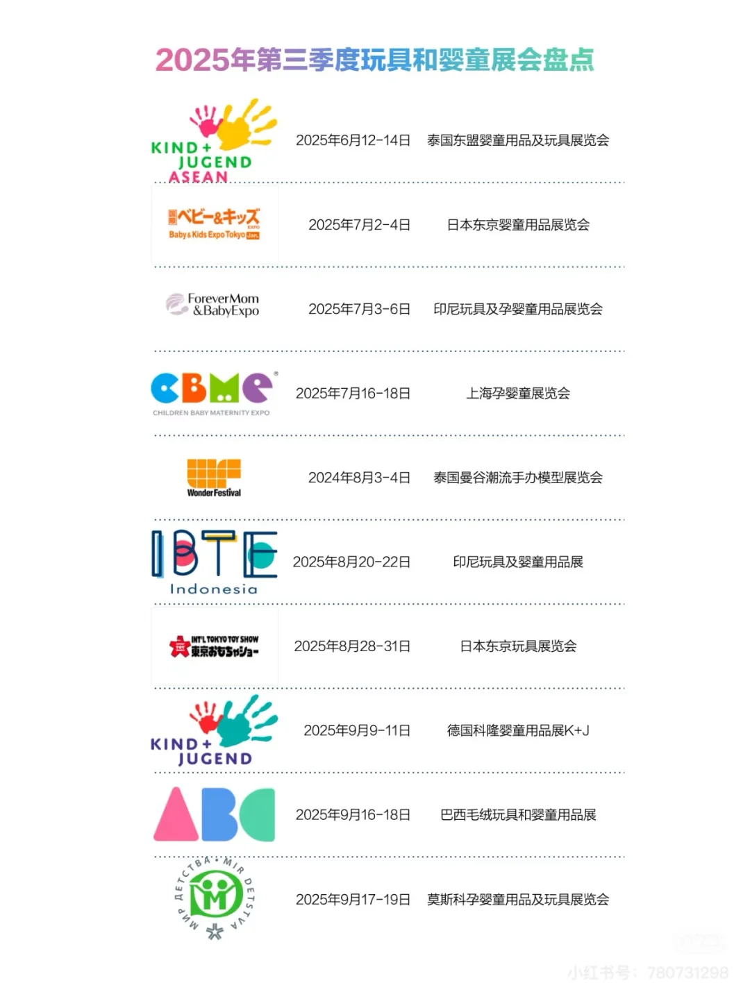 【必收藏】25年全球玩具和婴童用品展会盘点