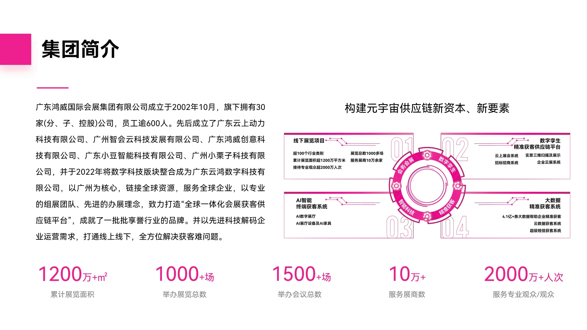 2025鸿威世界数字显示与元宇宙生态博览会
