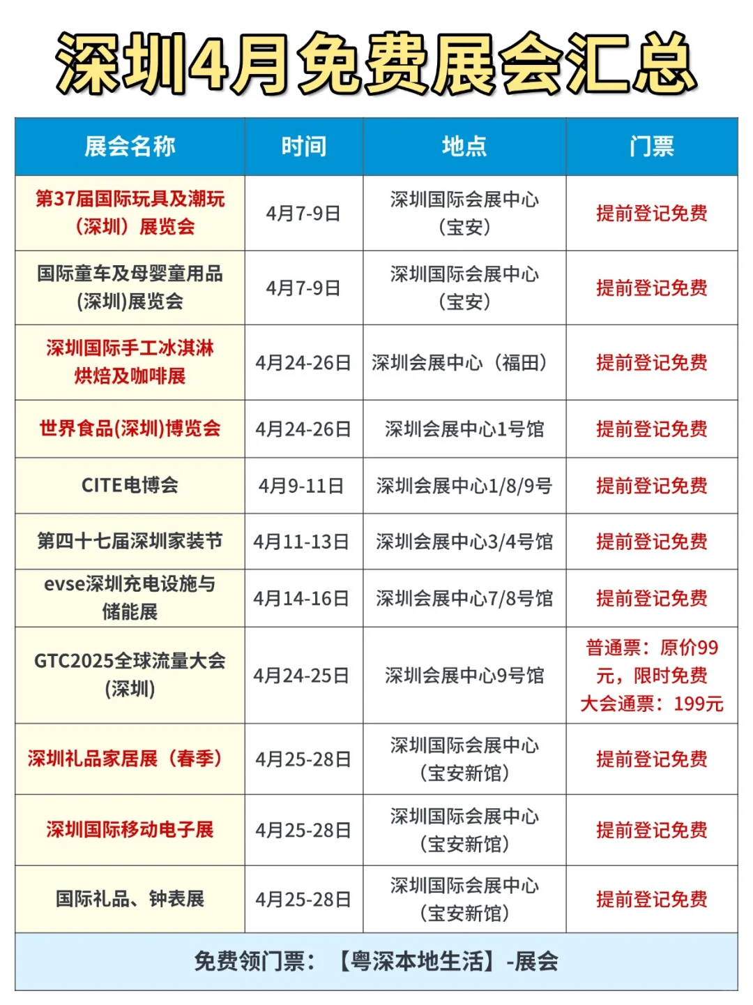 深圳4月好多免费展会啊！！