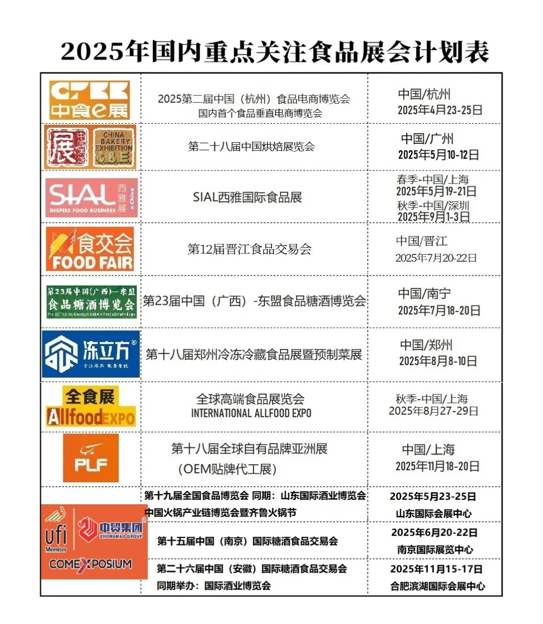 2025年国内重点食品展会时间计划表