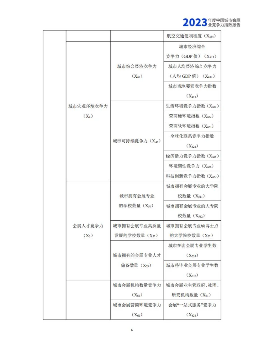 2023年度中国城市会展业竞争力指数报告