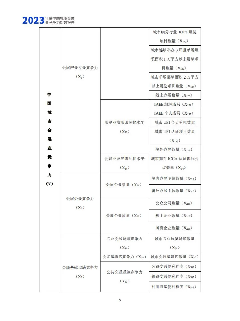 2023年度中国城市会展业竞争力指数报告
