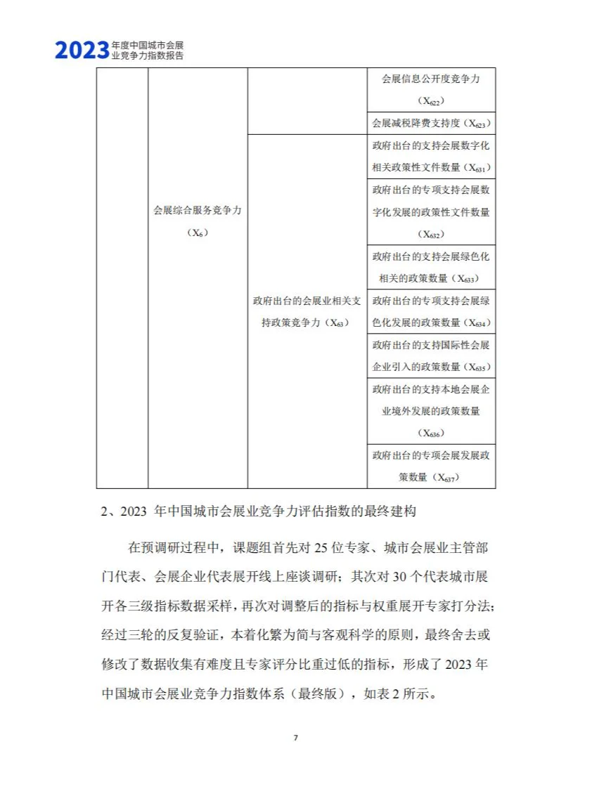 2023年度中国城市会展业竞争力指数报告