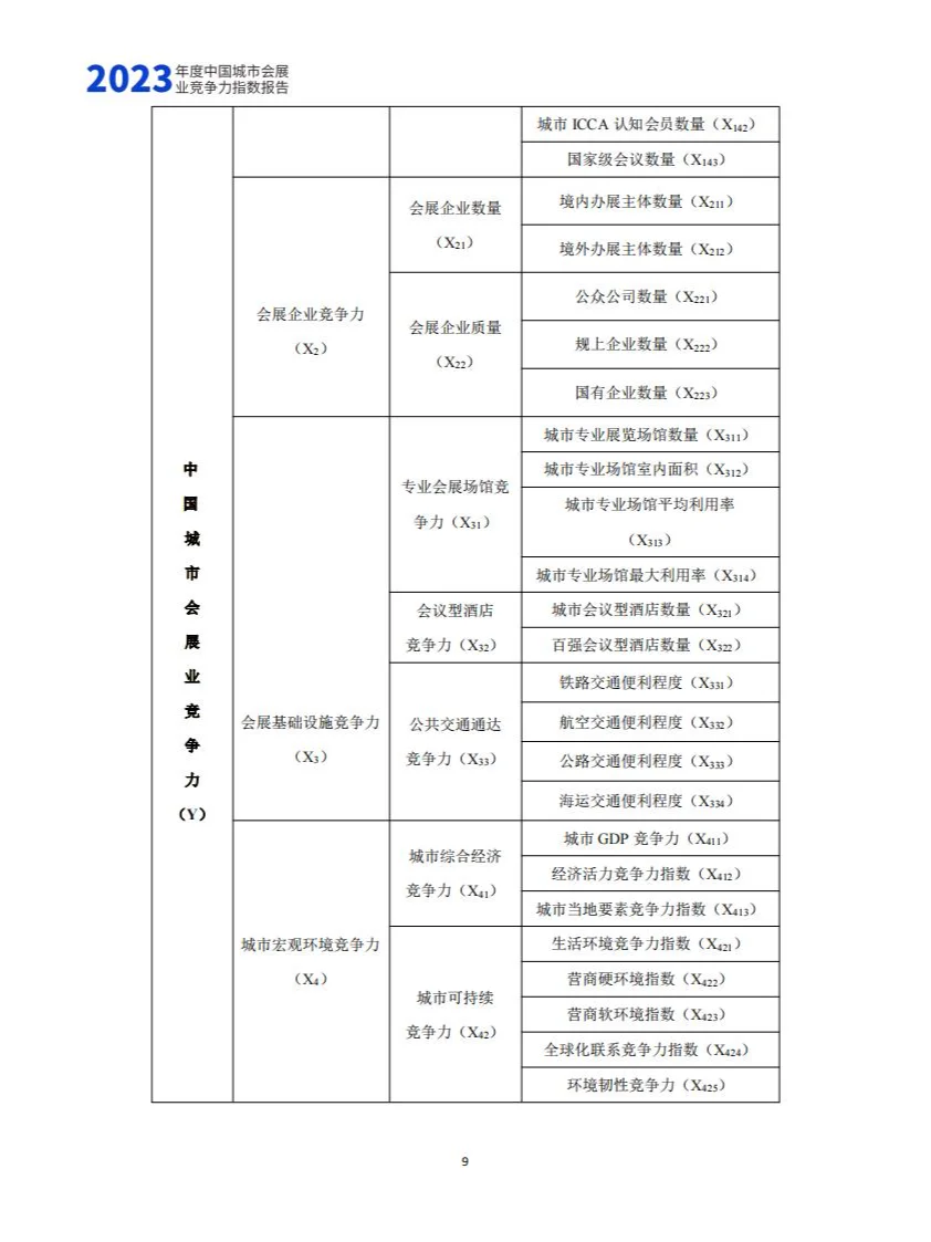 2023年度中国城市会展业竞争力指数报告