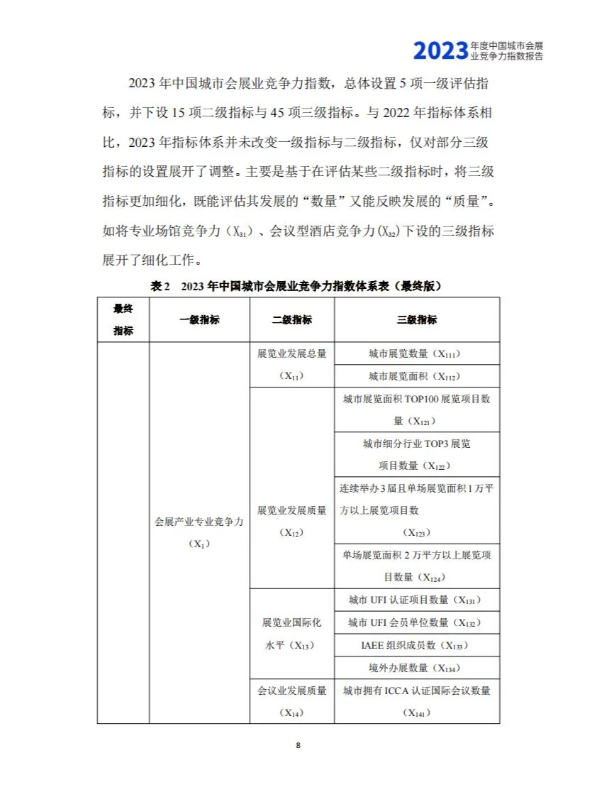 2023年度中国城市会展业竞争力指数报告