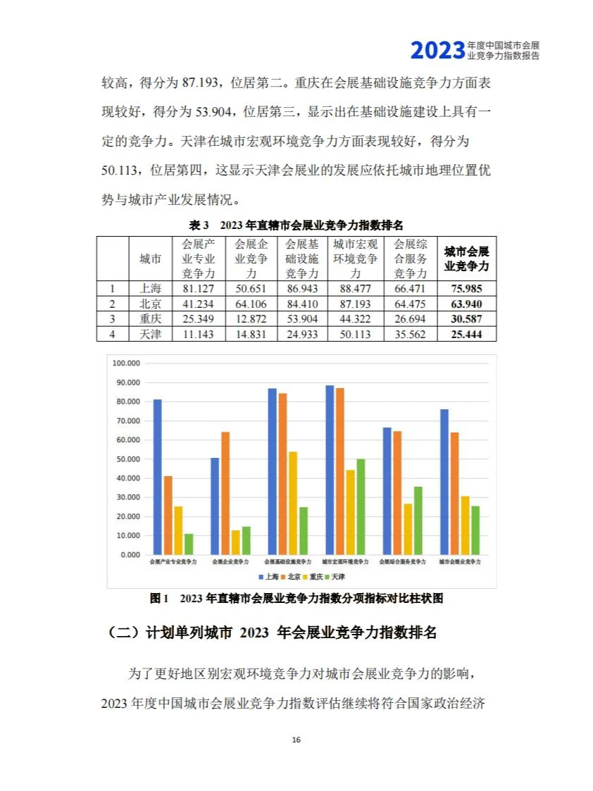 2023年度中国城市会展业竞争力指数报告