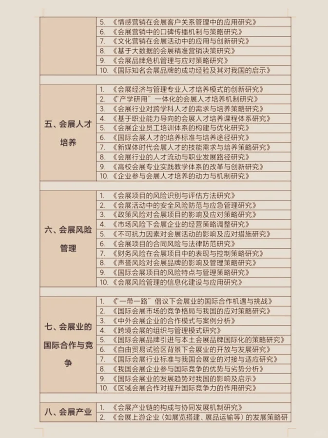 我宣布！这就是 会展经济与管理 选题天花板