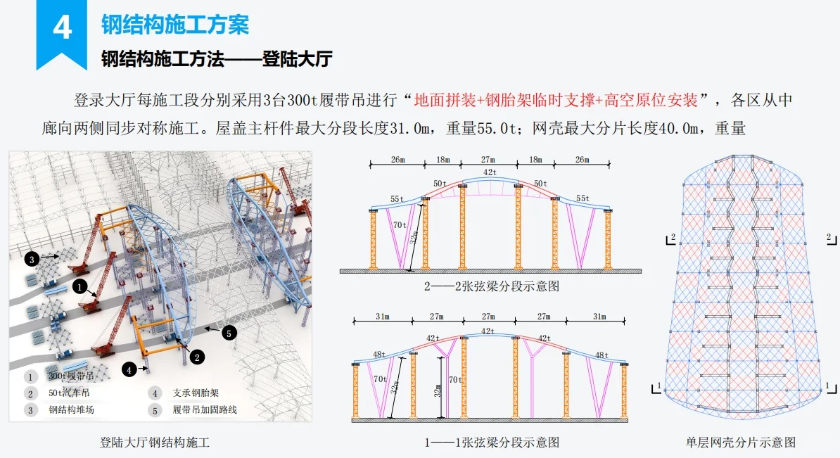 深圳国际会展中心施工案例