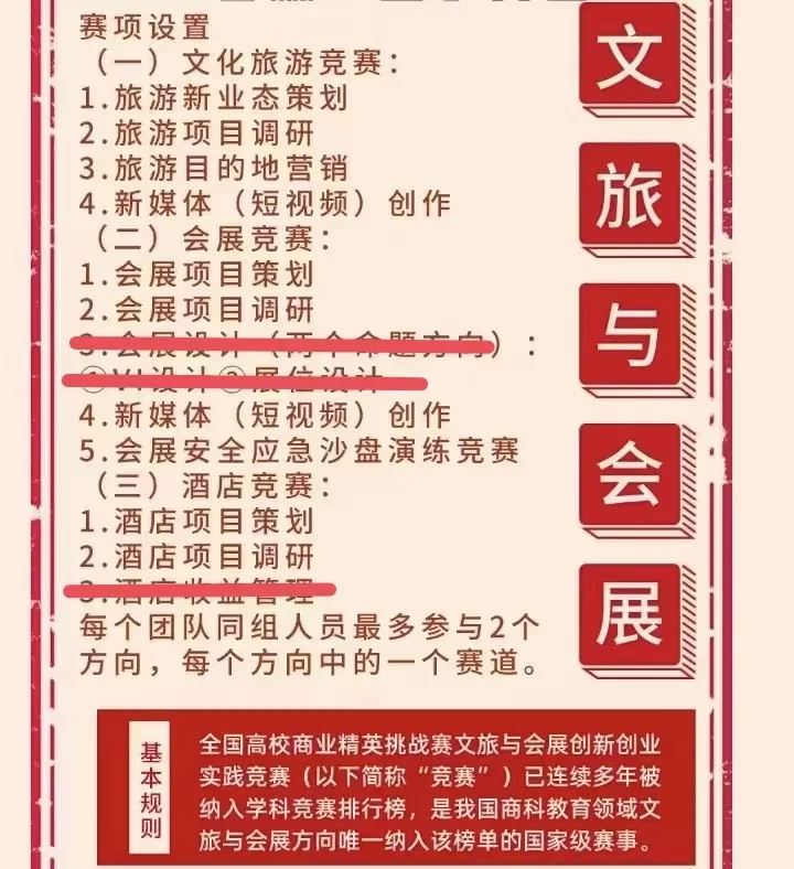 文旅与会展创新创业实践竞赛—城市营销?