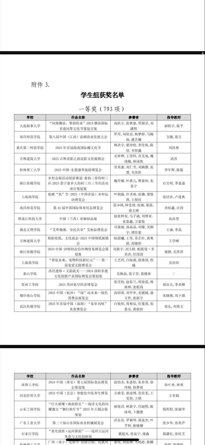 全国高校商业精英挑战赛