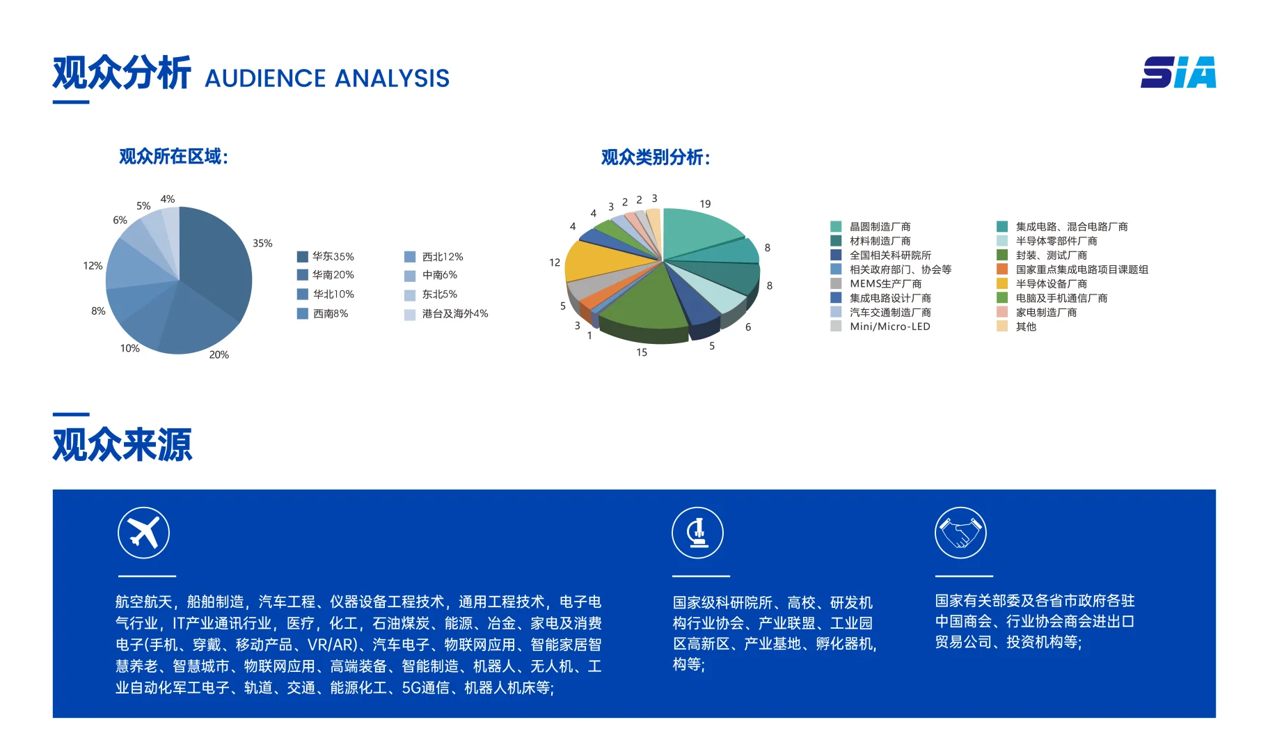 2025上海国际半导体技术大会暨展览会