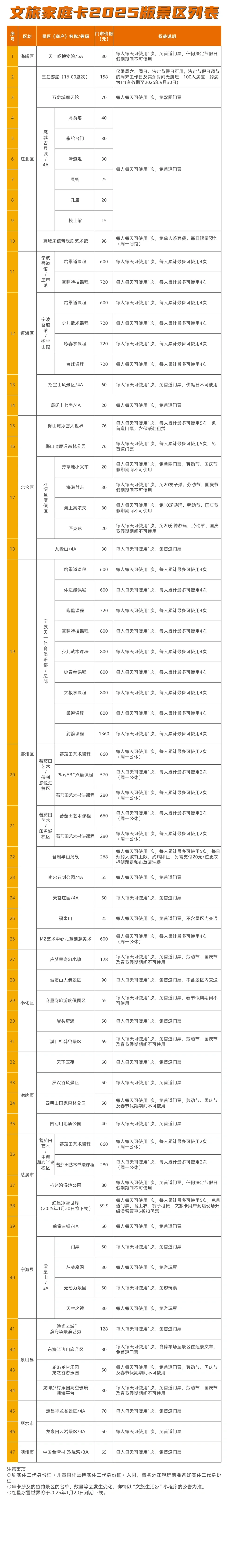2025文旅家庭卡 你买了吗？（299即可3人使用）