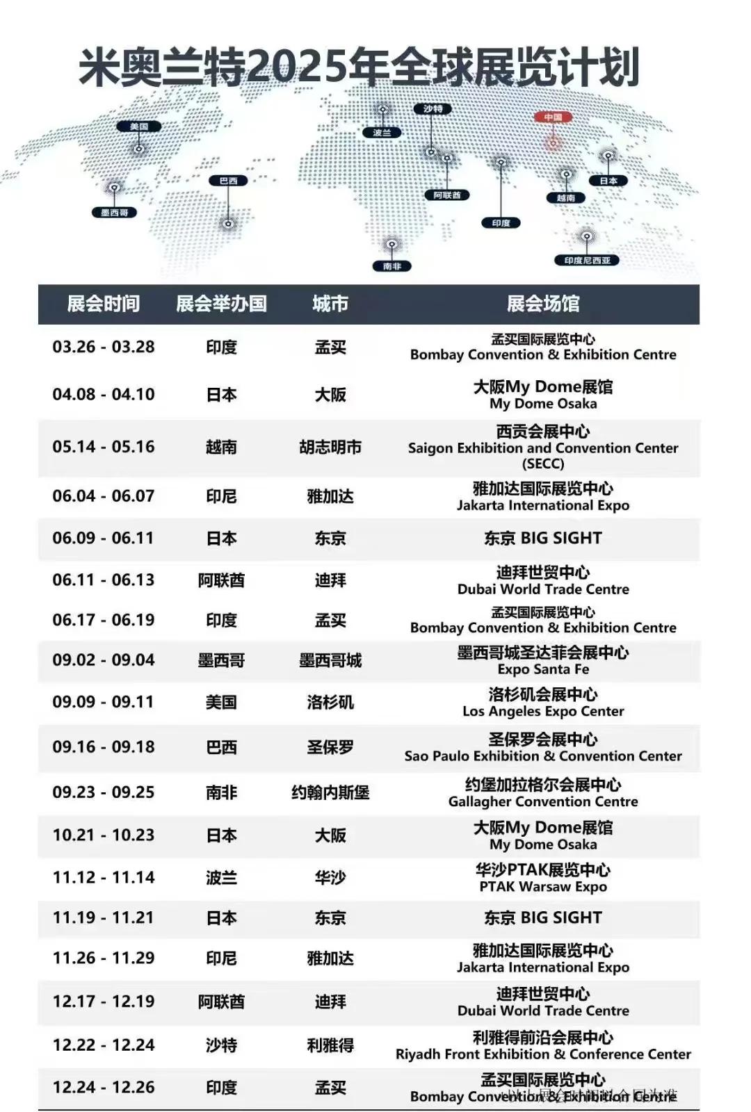 客户说参加这些国家的展会找不到主办方