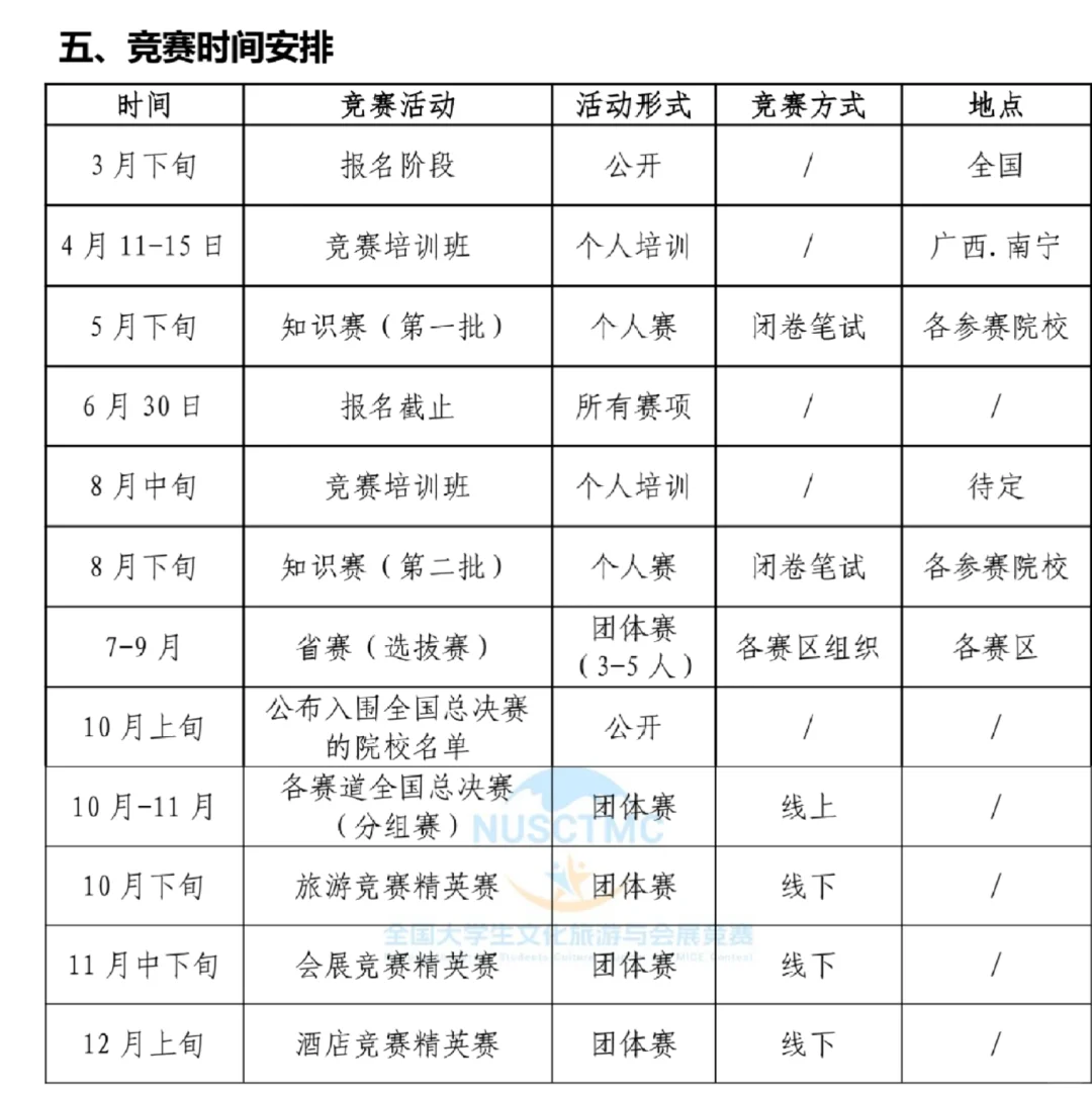 文旅与会展创新创业实践竞赛—城市营销?