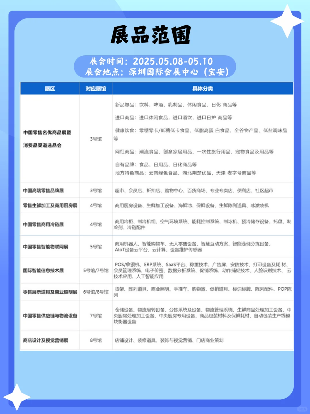 零售人必逛｜深圳零售业博览盛会