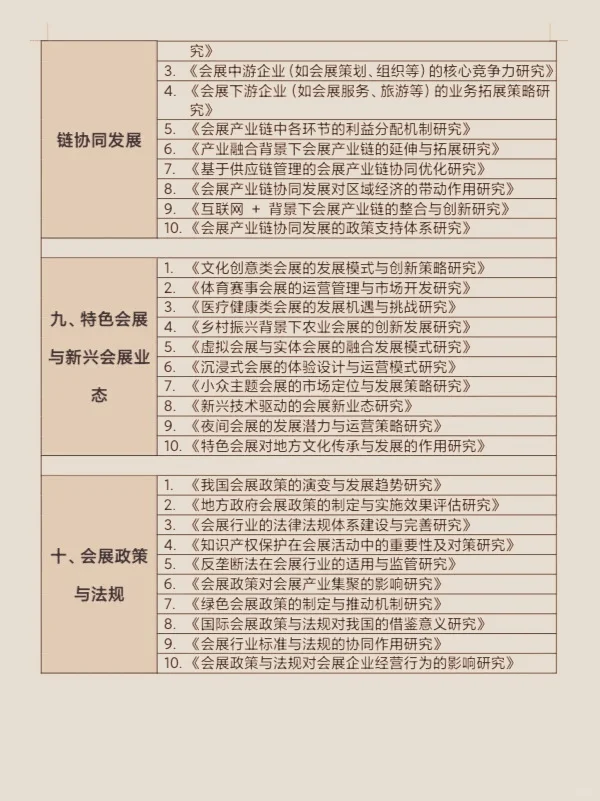 我宣布！这就是 会展经济与管理 选题天花板