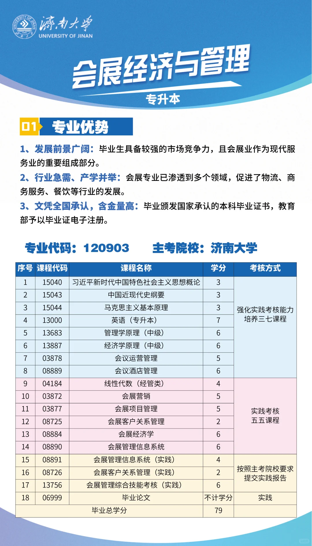济南大学自考本科会展经济与管理