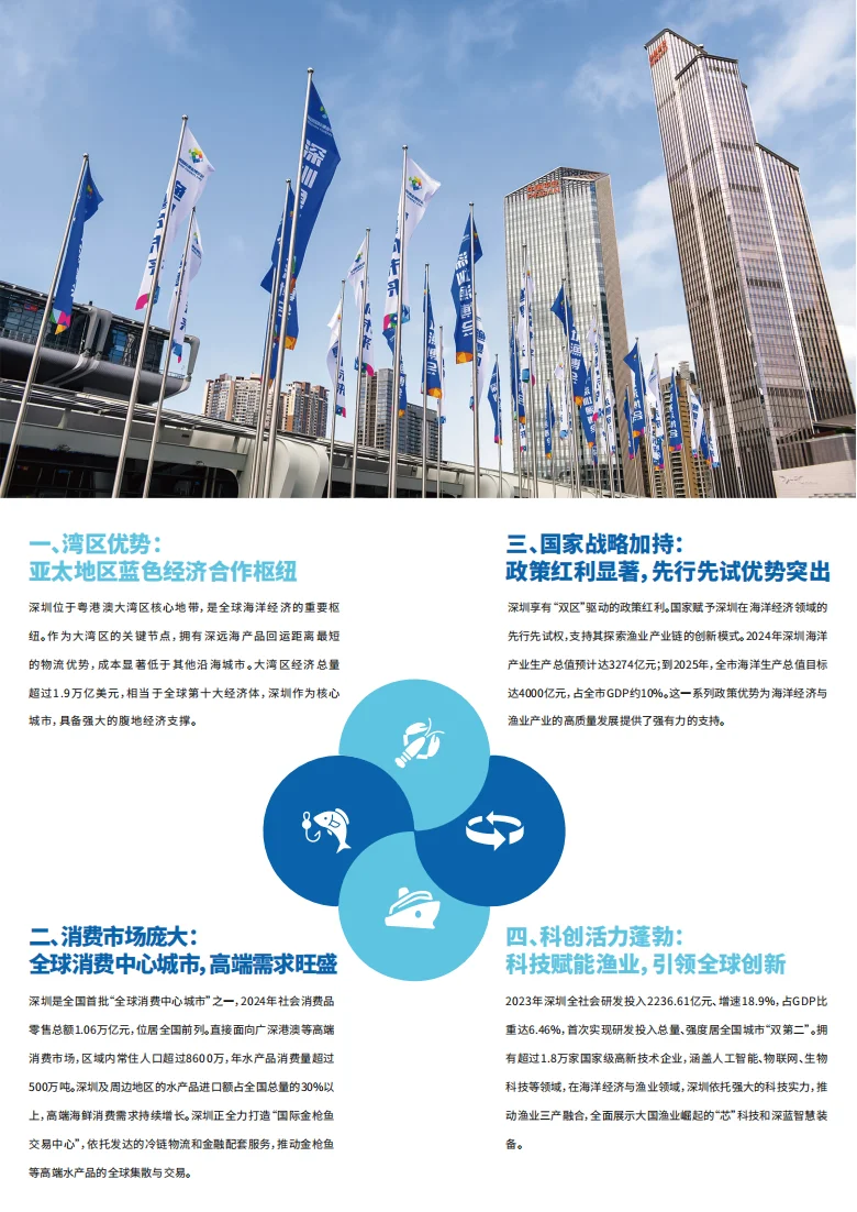 深圳国际渔业博览会送门票啦