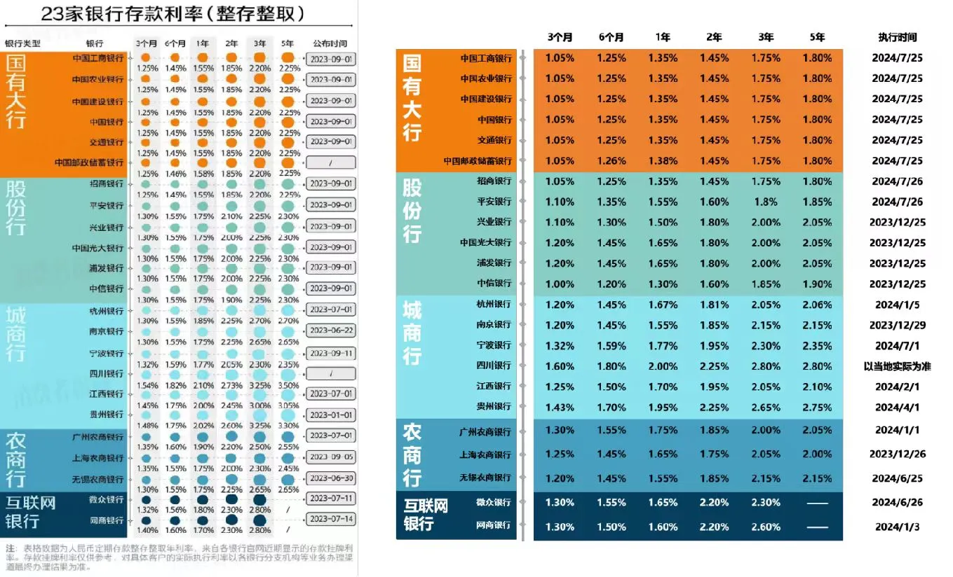 ❗️降息趋势，刻不容缓❗️