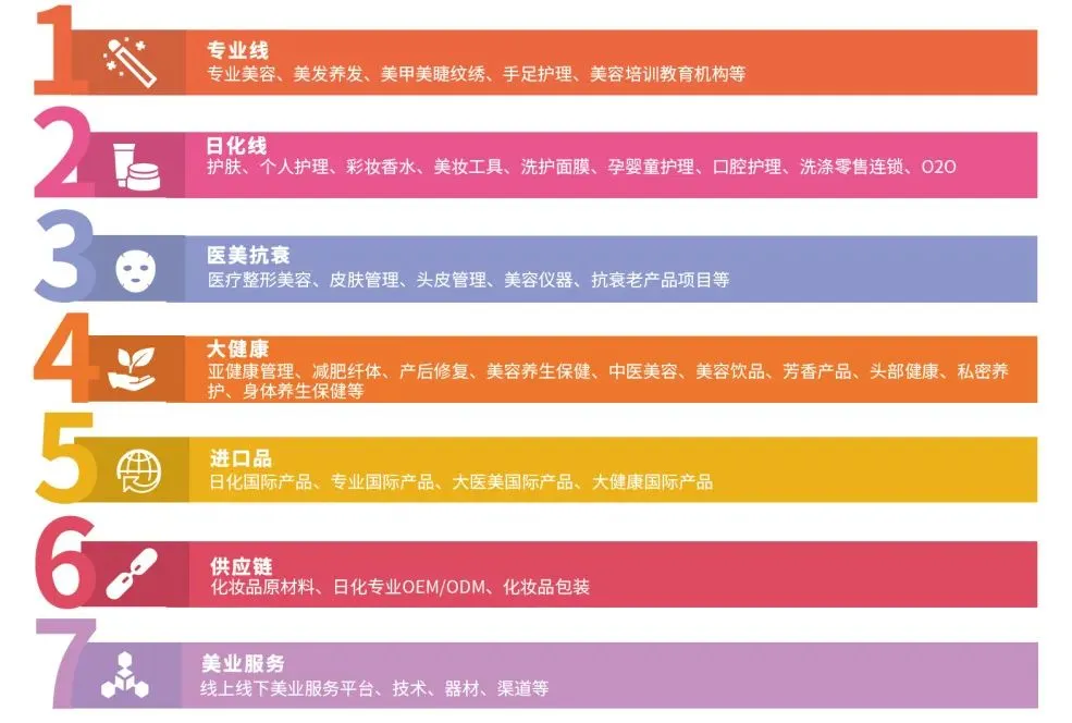 美业博览会石家庄站门票