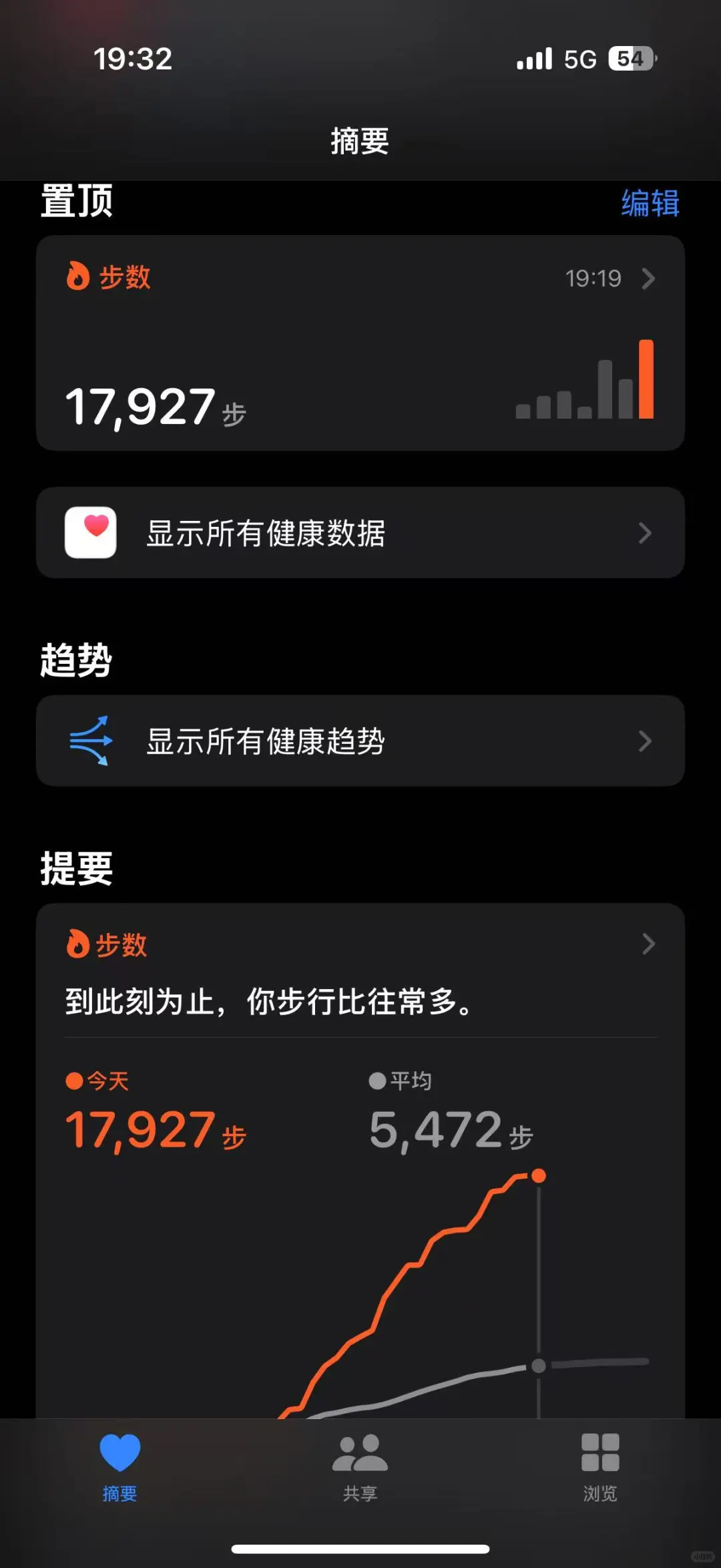 广交会驯服实录:脚不是脚，是风火轮
