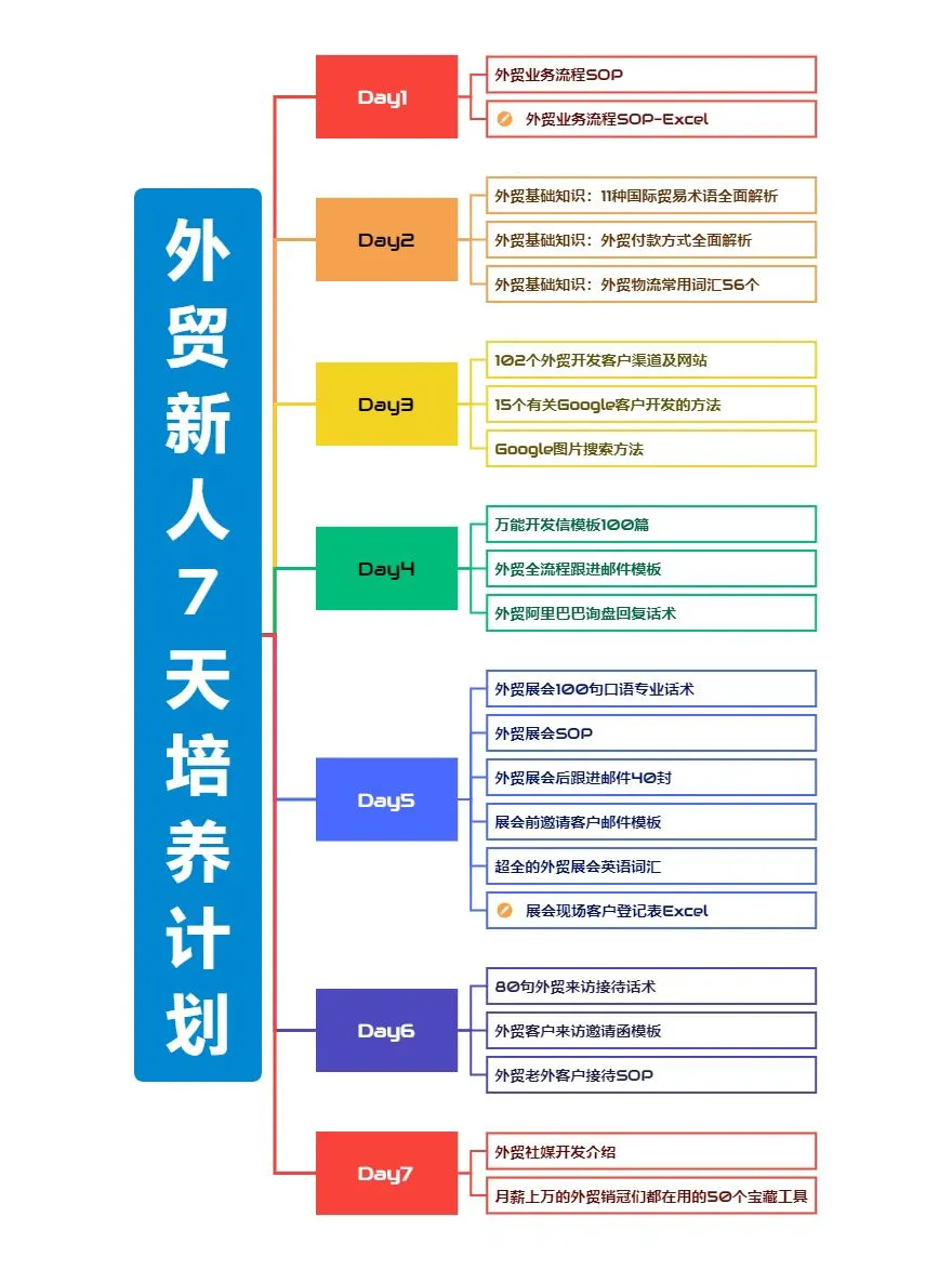 我不允许还有人不知道这个展会客户登记表