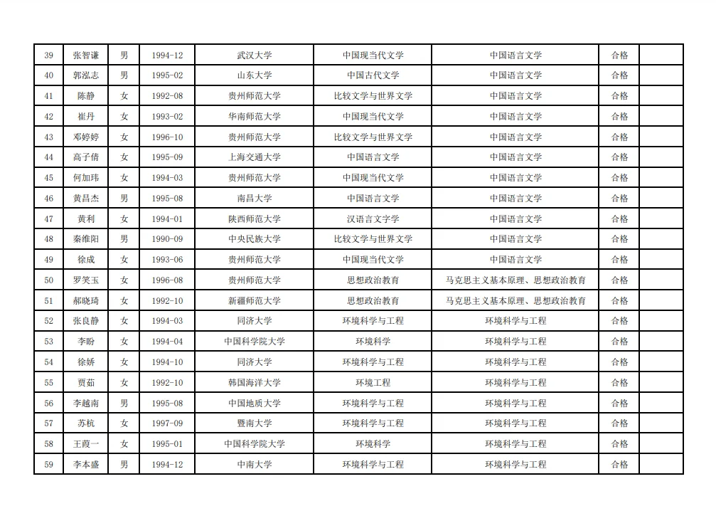 贵州民族大学博览会引才资格省查合格名单