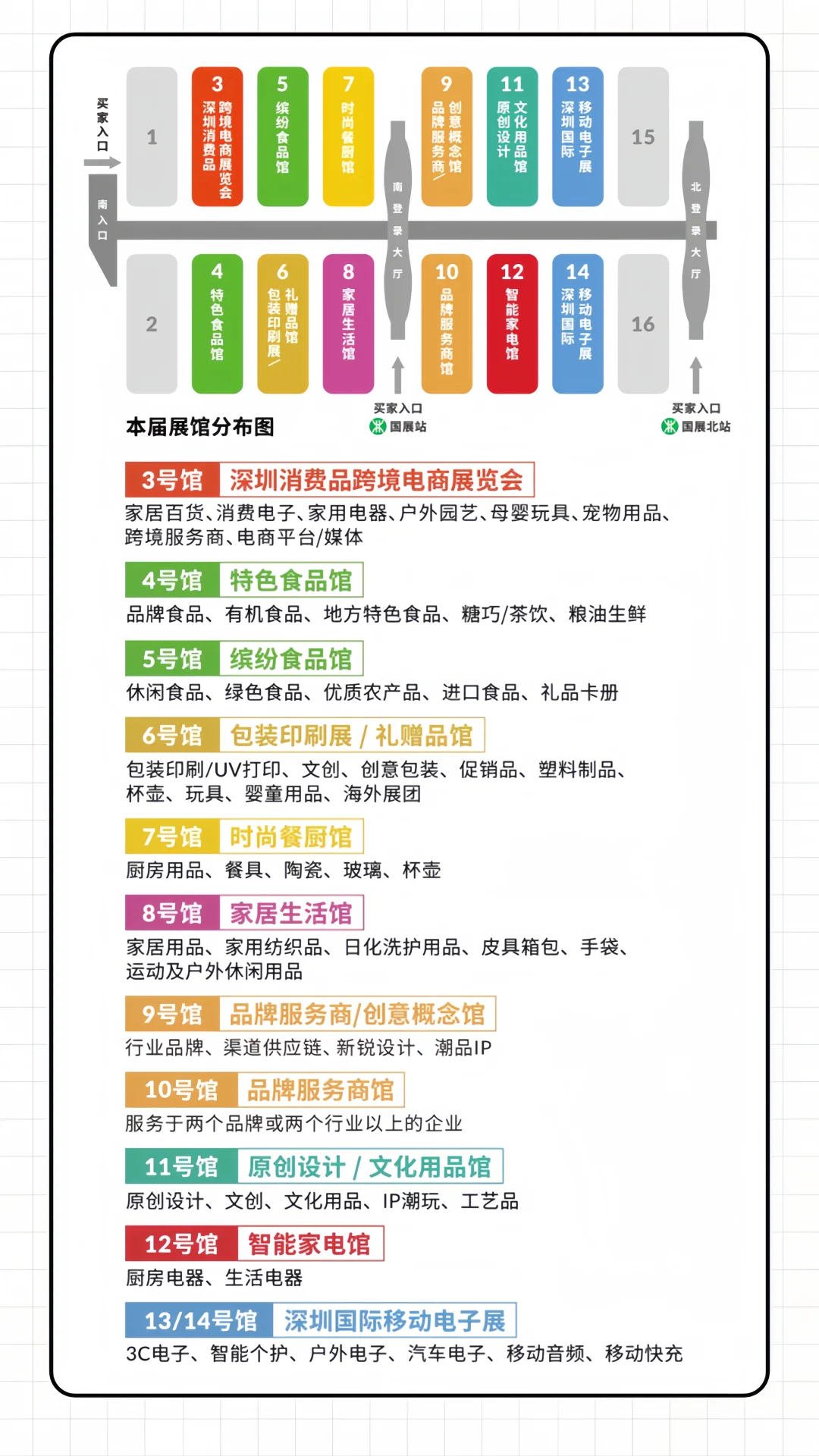 ?深圳跨境电商展攻略❗速领免费门票