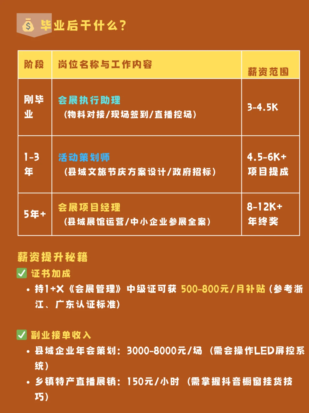 中职选专业｜会展服务与管理专业值得选吗？