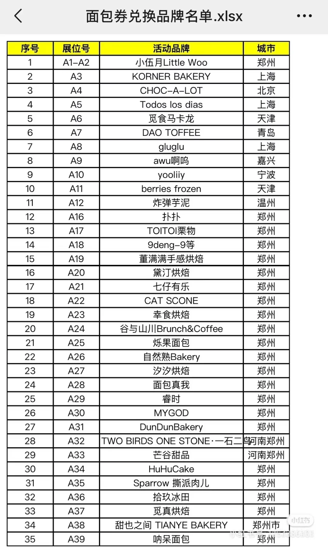 一文带你看懂郑州面包节！