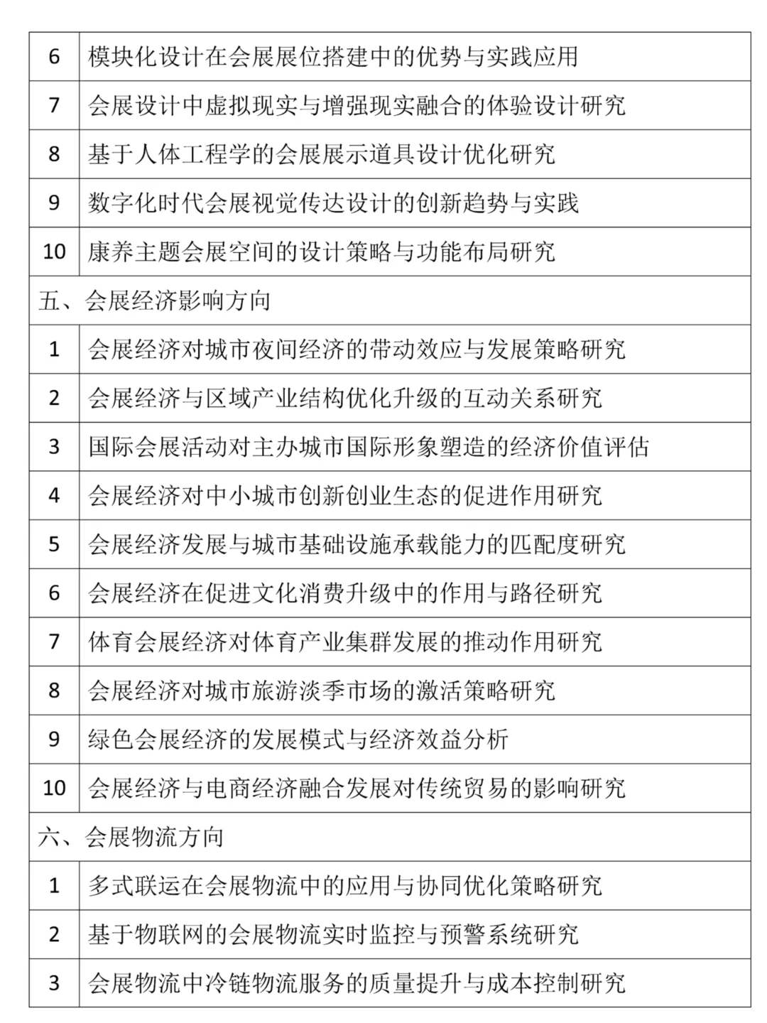2025会展策划与管理专业论文选题分享