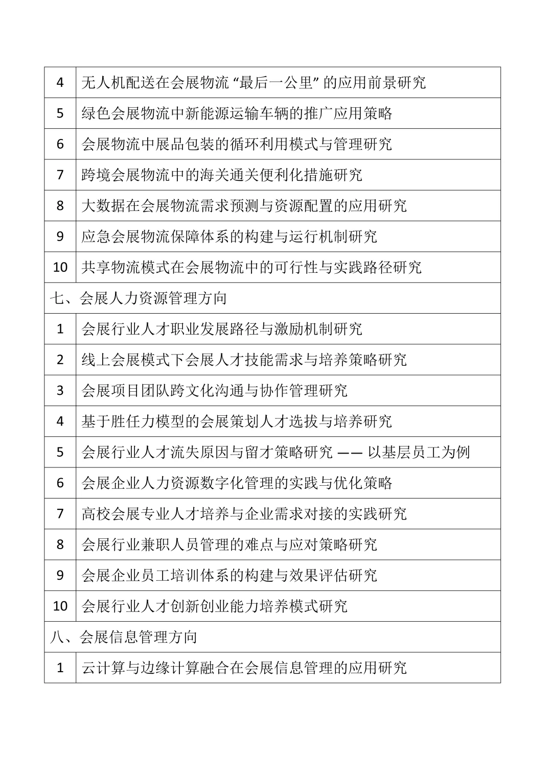 2025会展策划与管理专业论文选题分享