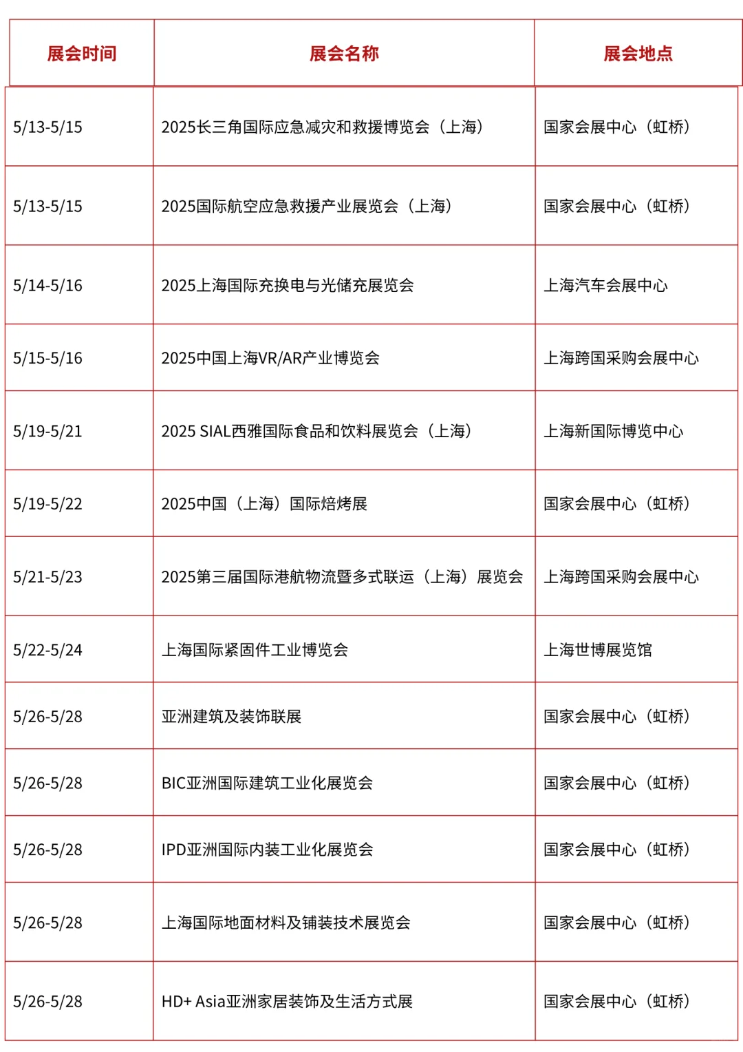 上海展会|2025年5月展会排期来咯~