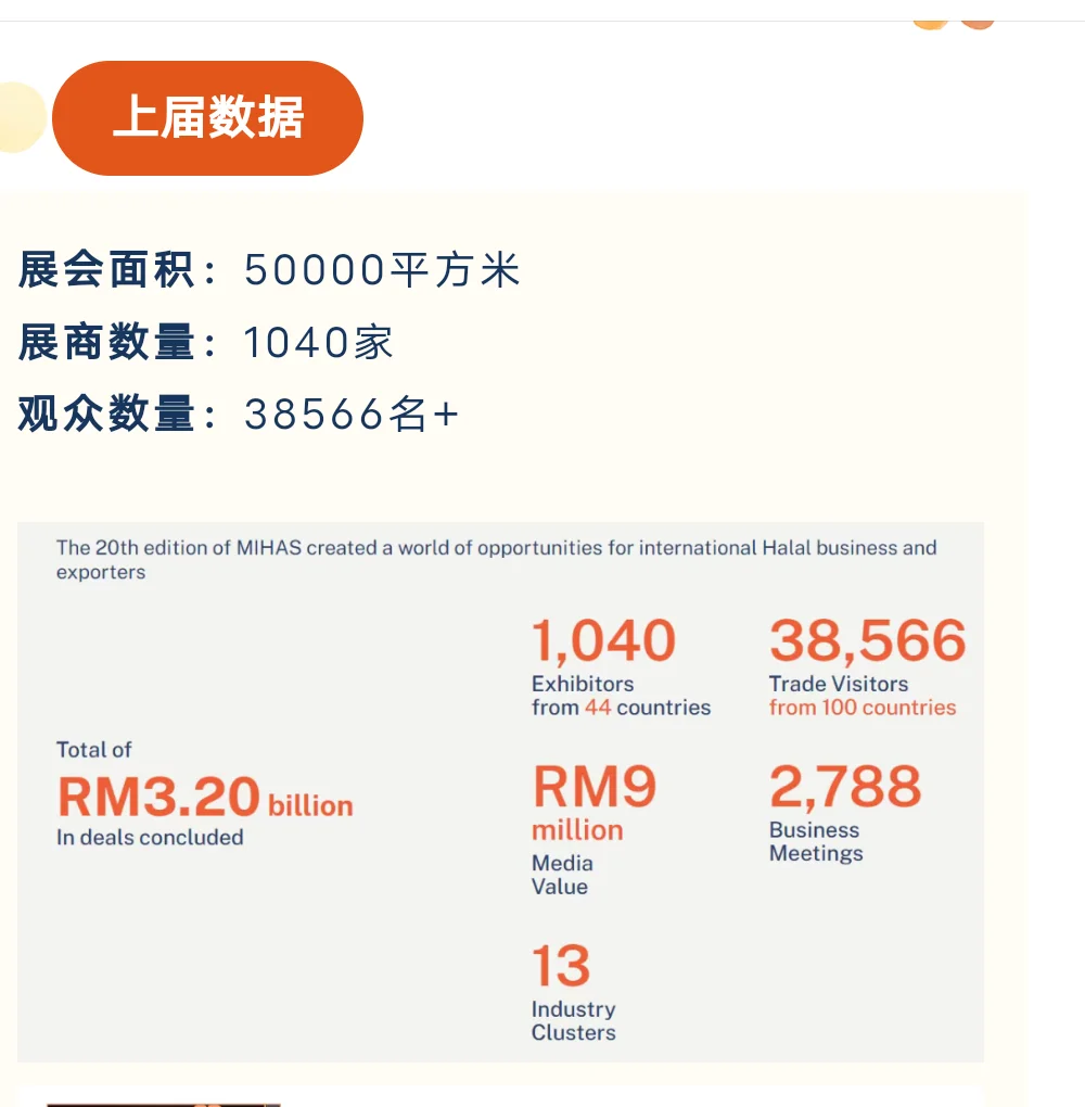 Mihas（马来西亚国际清真展览会）