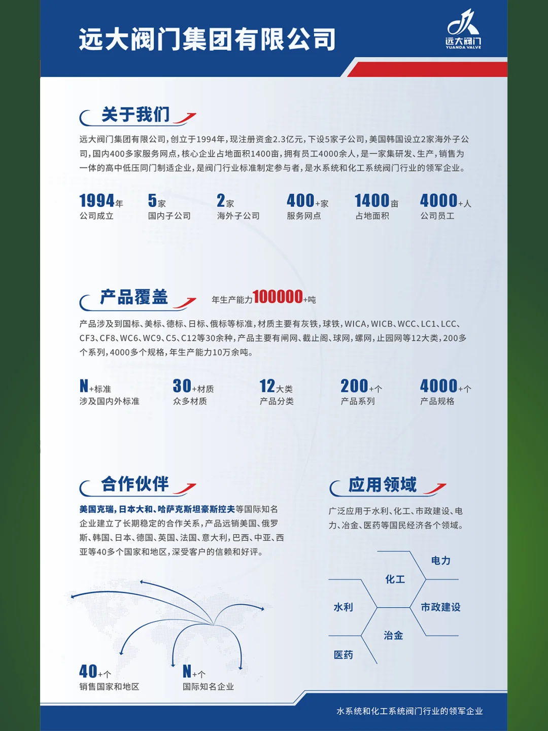 展会展板设计，请大家指正