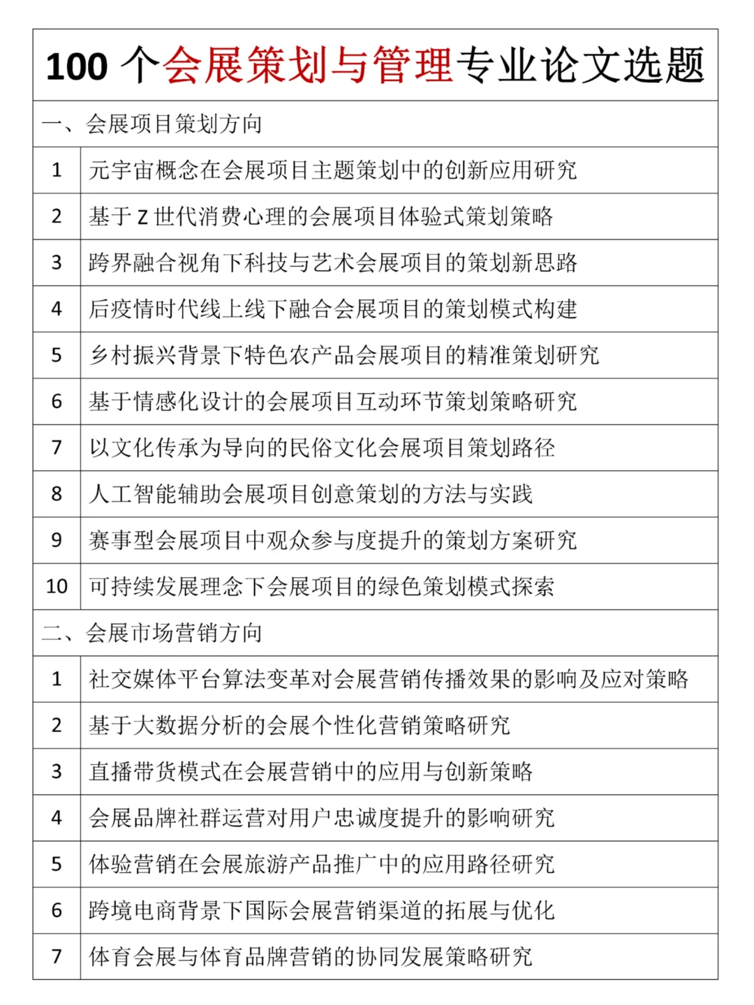 2025会展策划与管理专业论文选题分享
