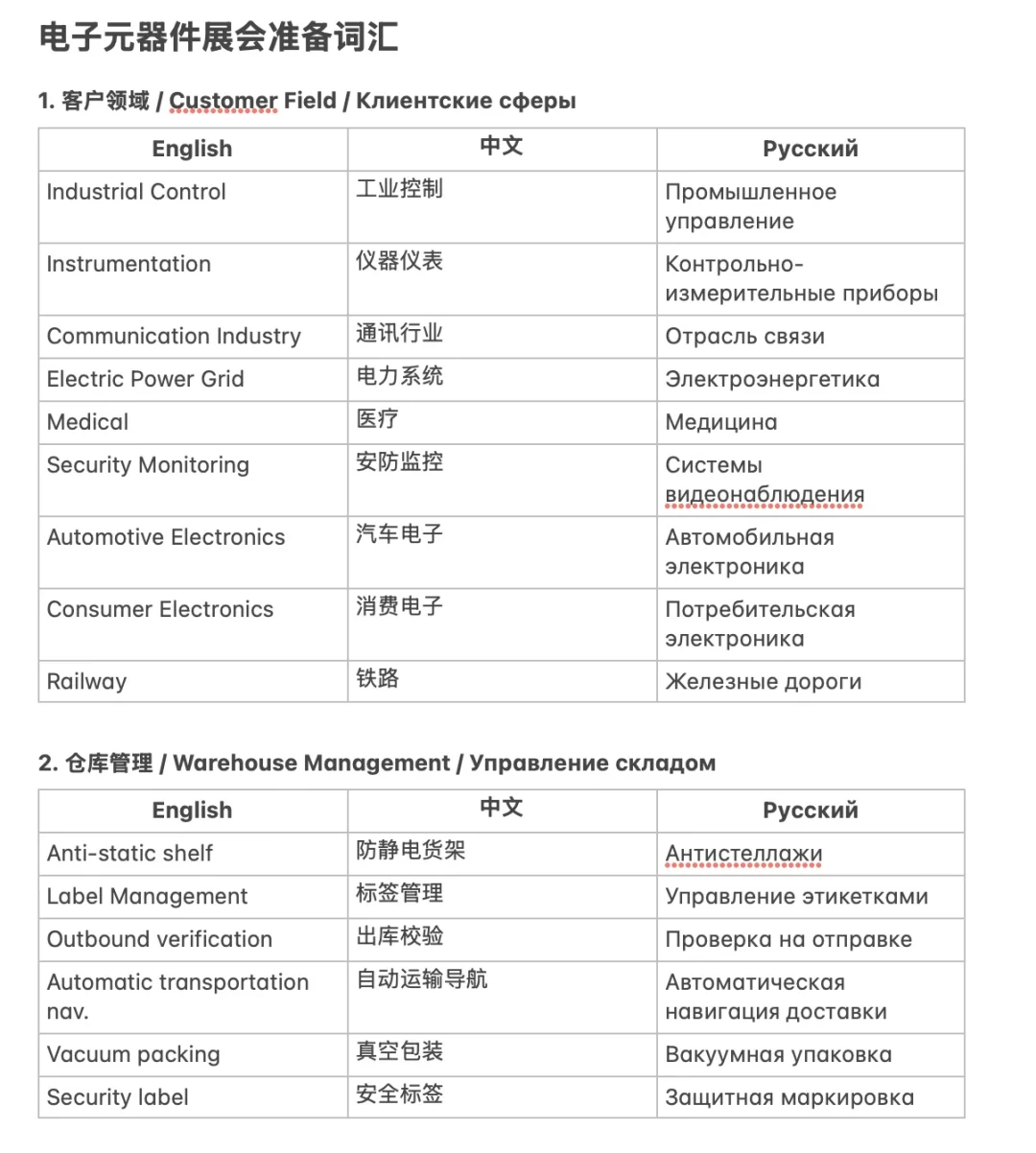 电子元器件展会-中俄英专业词汇