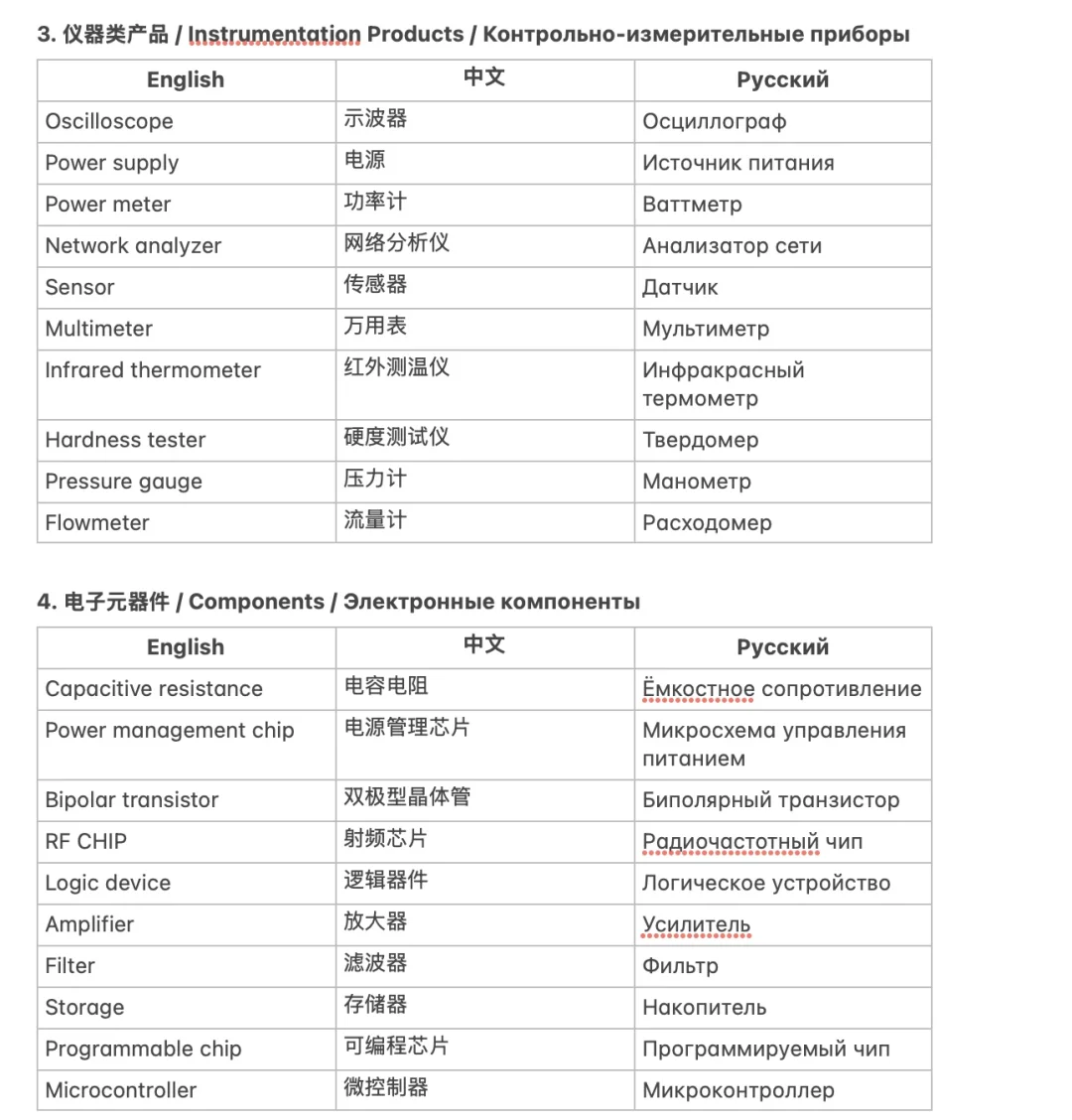 电子元器件展会-中俄英专业词汇
