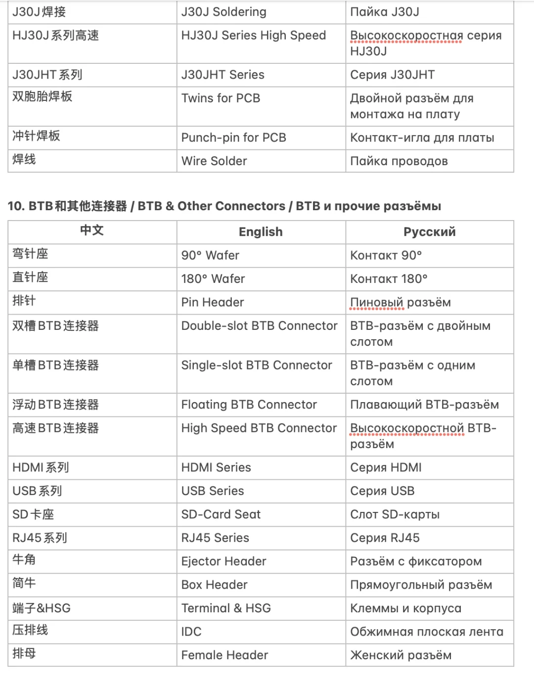 电子元器件展会-中俄英专业词汇