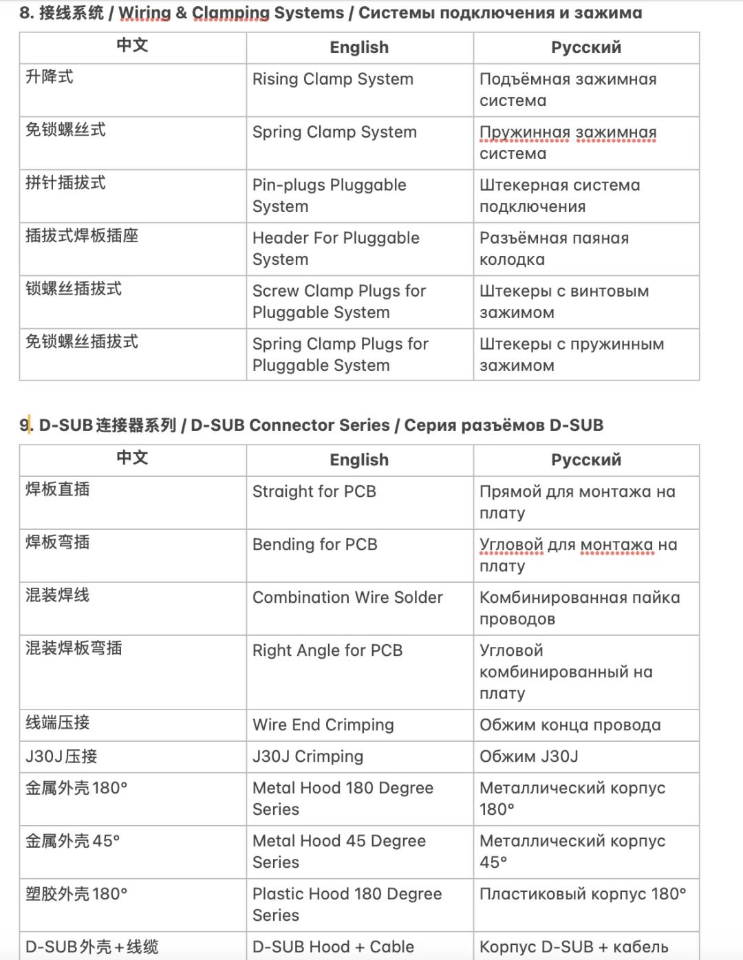 电子元器件展会-中俄英专业词汇