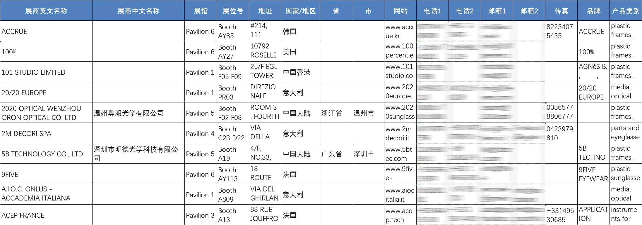 展会名录 | 2025意大利米兰光学眼镜展览会