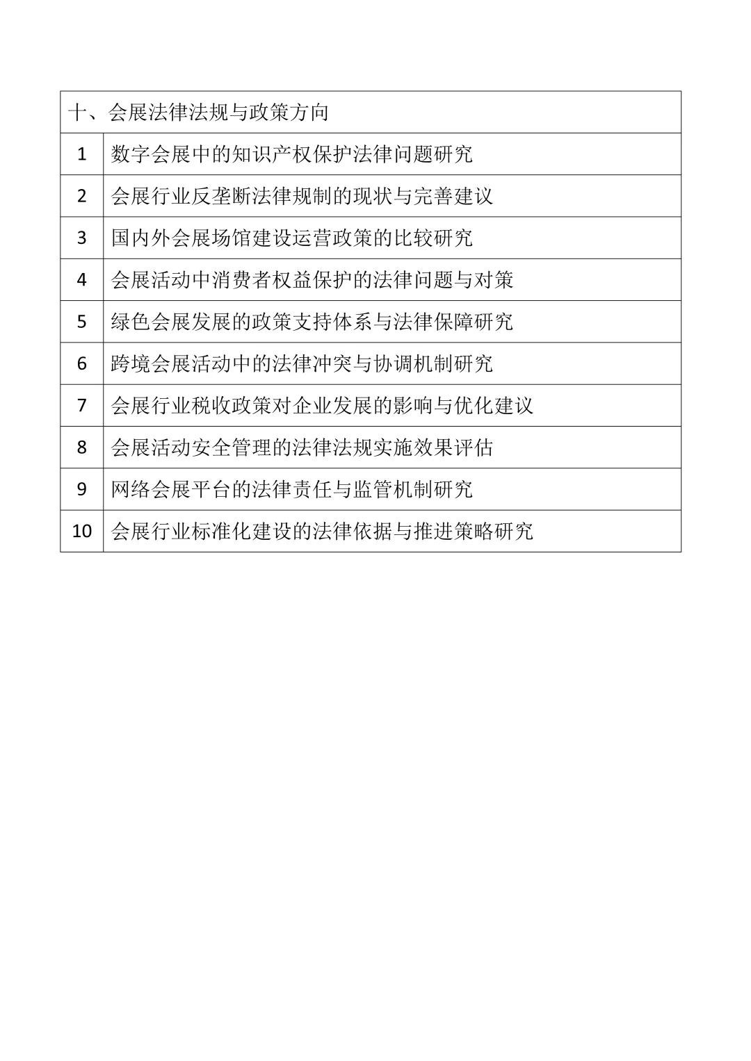 2025会展策划与管理专业论文选题分享