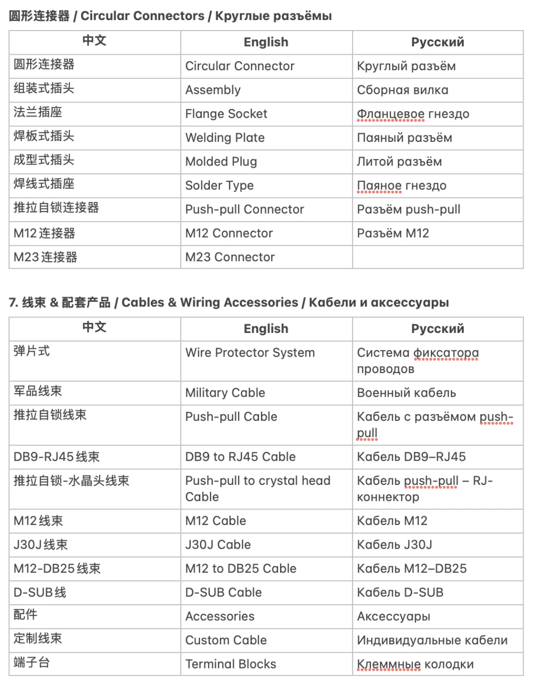 电子元器件展会-中俄英专业词汇