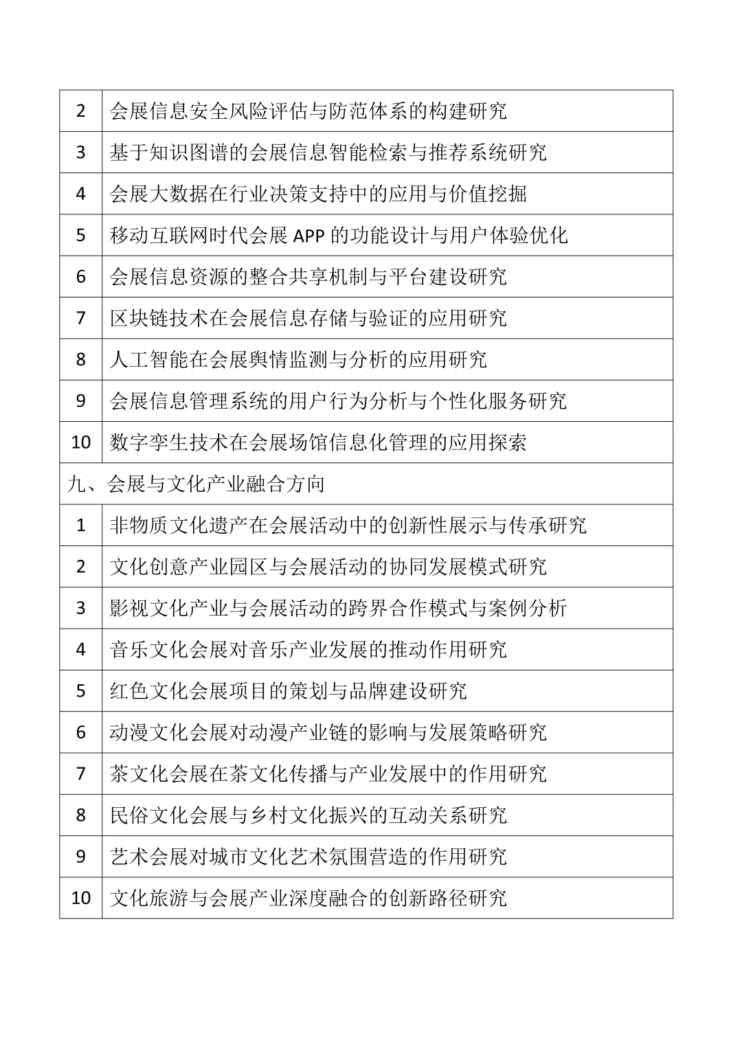 2025会展策划与管理专业论文选题分享