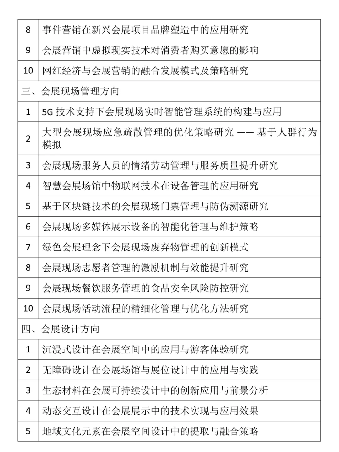 2025会展策划与管理专业论文选题分享