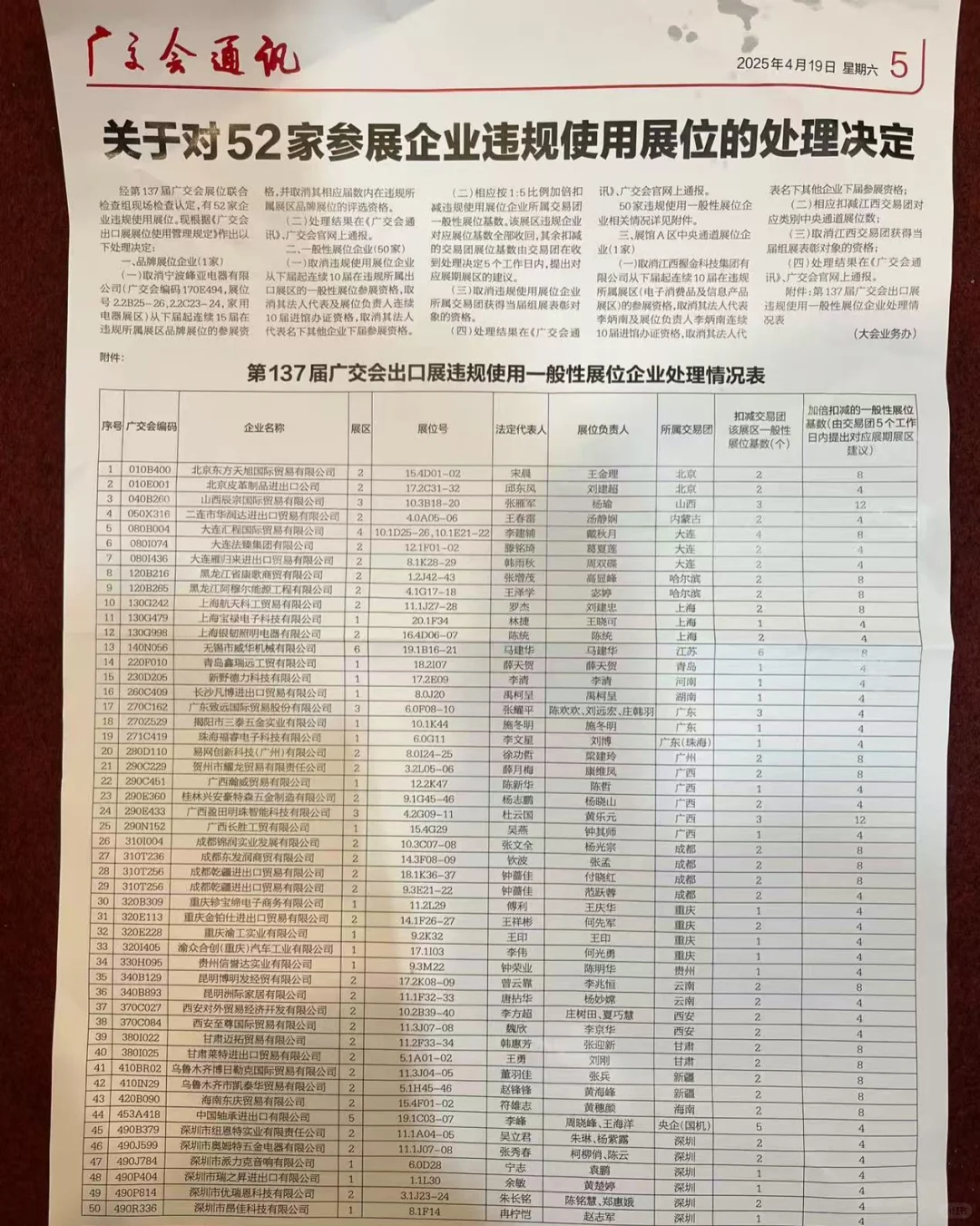 关于对52家参展企业违规使用展位的处理决定