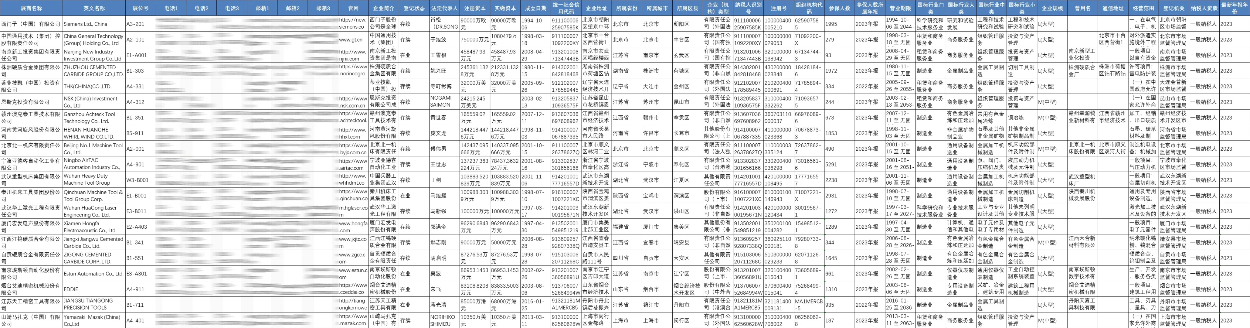 2025年中国国际机床展览会CIMT参展商名单